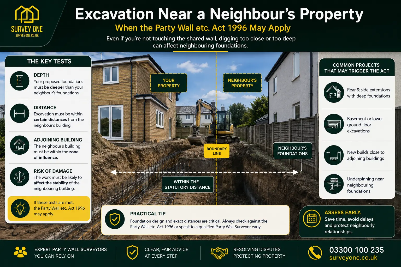 Do I Need a Party Wall Agreement? An infographic for complete party wall agreement need in case of excavation near neighbour's property in Gloucester, UK